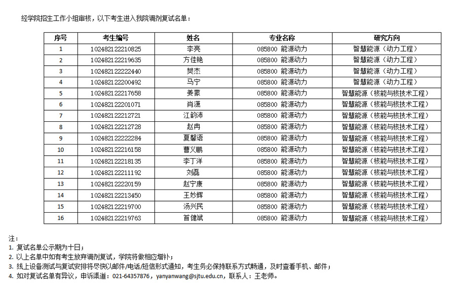 2022年304am永利集团官网全日制硕士研究生调剂复试名单公示03.jpg